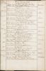 A050.8 - Doopgegevens van Angelus Molenkamp - 1810 - volledige pagina A050.8 - Doopgegevens van Angelus Molenkamp - 1810 - volledige pagina