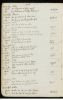 A096.8 (Be) - Pagina doopboek, doop Joannes Berg - 1786 A096.8 (Be) - Pagina doopboek, doop Joannes Berg - 1786